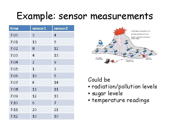 Example: sensor measurements time sensor 1 sensor 2 7: 00 3 4 7: 01