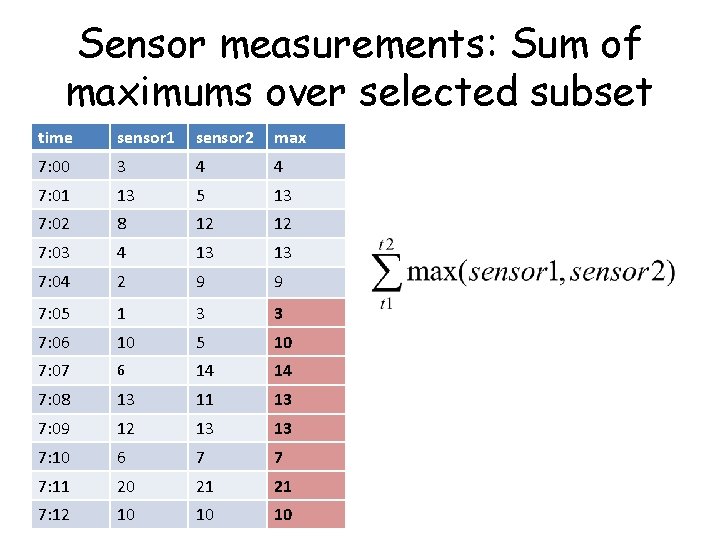 Sensor measurements: Sum of maximums over selected subset time sensor 1 sensor 2 max