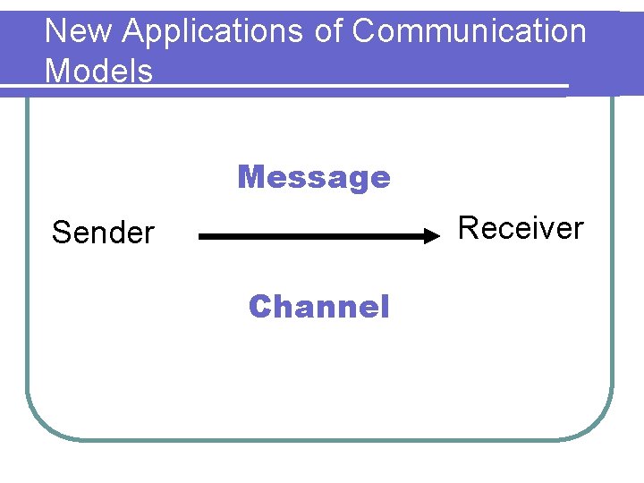 New Applications of Communication Models Message Receiver Sender Channel 
