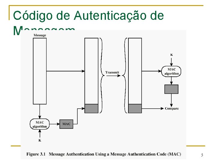 Código de Autenticação de Mensagem 5 