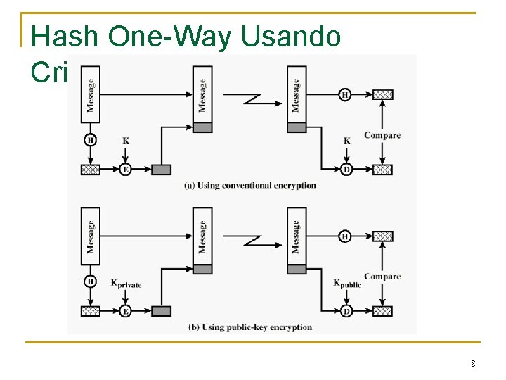 Hash One-Way Usando Criptografia 8 