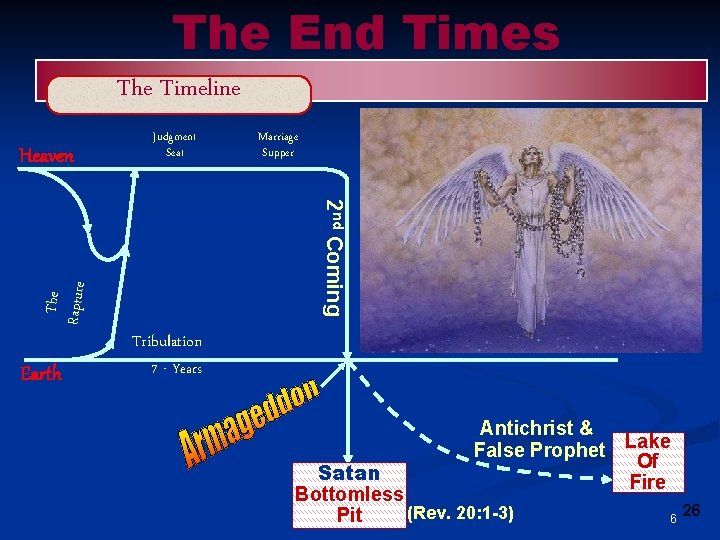 The End Times The Timeline Marriage Supper 2 nd Coming The Rapture Heaven Judgment