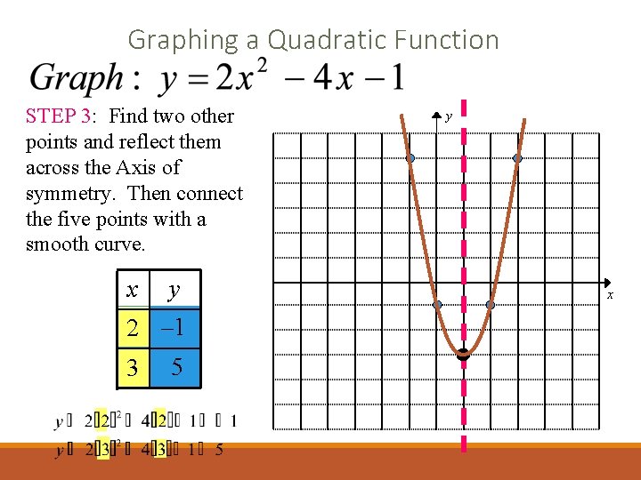 Graphing a Quadratic Function STEP 3: Find two other points and reflect them across