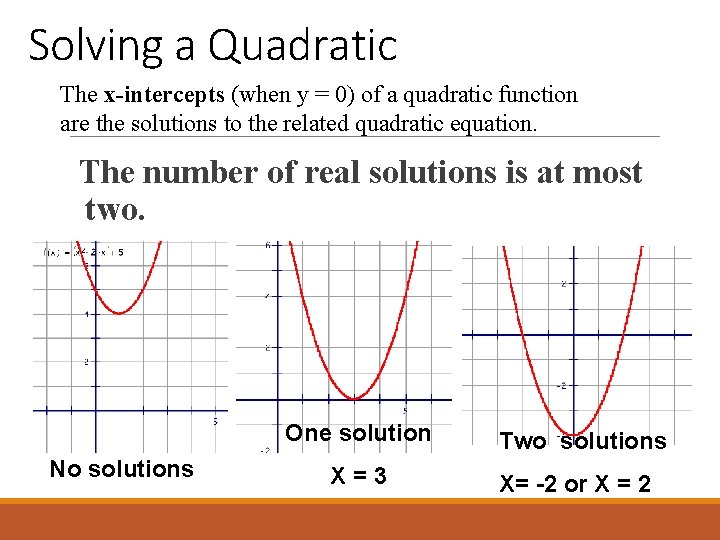 Solving a Quadratic The x-intercepts (when y = 0) of a quadratic function are