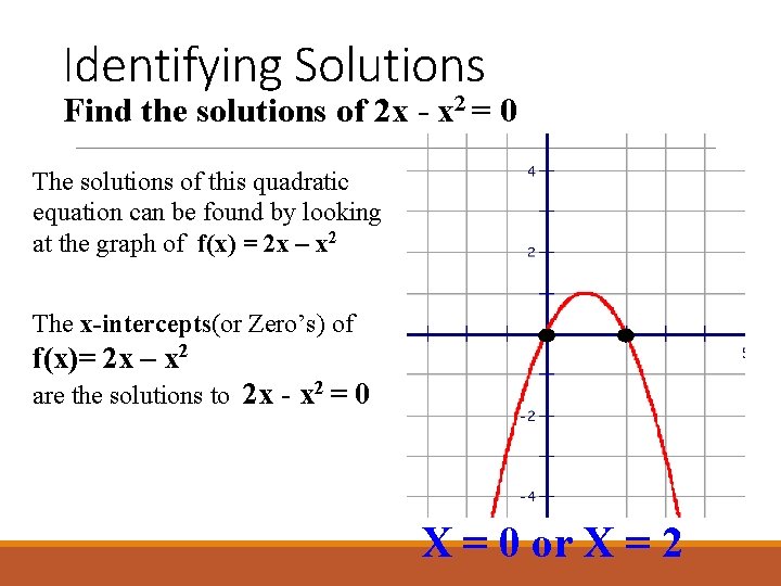 Identifying Solutions Find the solutions of 2 x - x 2 = 0 The
