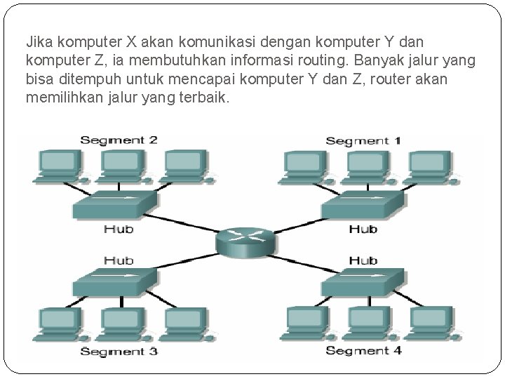 Jika komputer X akan komunikasi dengan komputer Y dan komputer Z, ia membutuhkan informasi