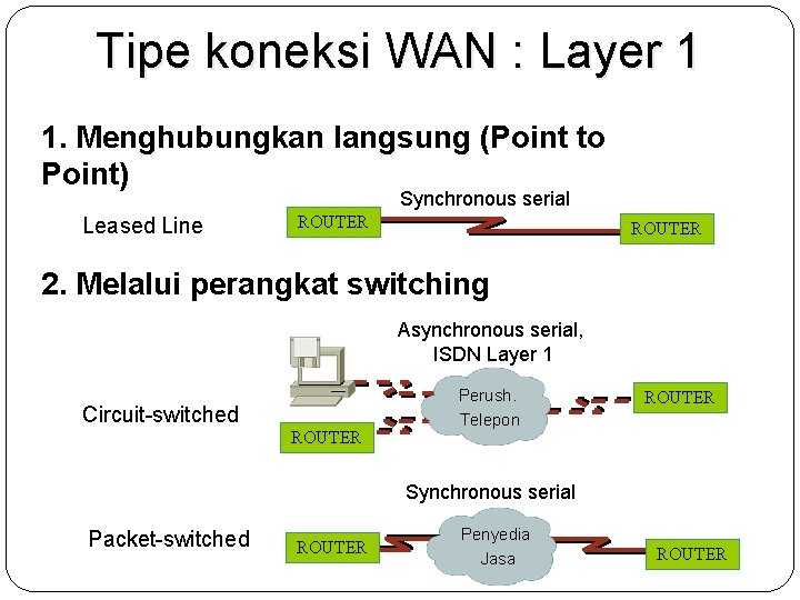 Tipe koneksi WAN : Layer 1 1. Menghubungkan langsung (Point to Point) Synchronous serial