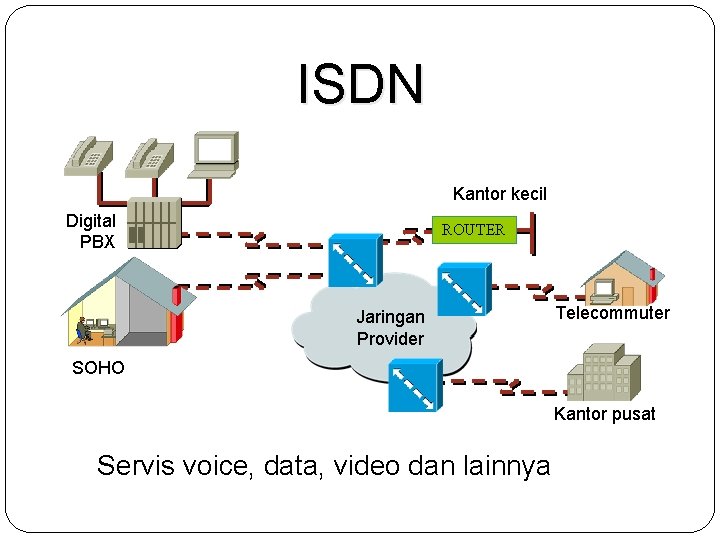 ISDN Kantor kecil Digital PBX ROUTER Jaringan Provider Telecommuter SOHO Kantor pusat Servis voice,