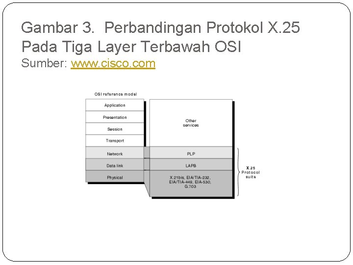 Gambar 3. Perbandingan Protokol X. 25 Pada Tiga Layer Terbawah OSI Sumber: www. cisco.