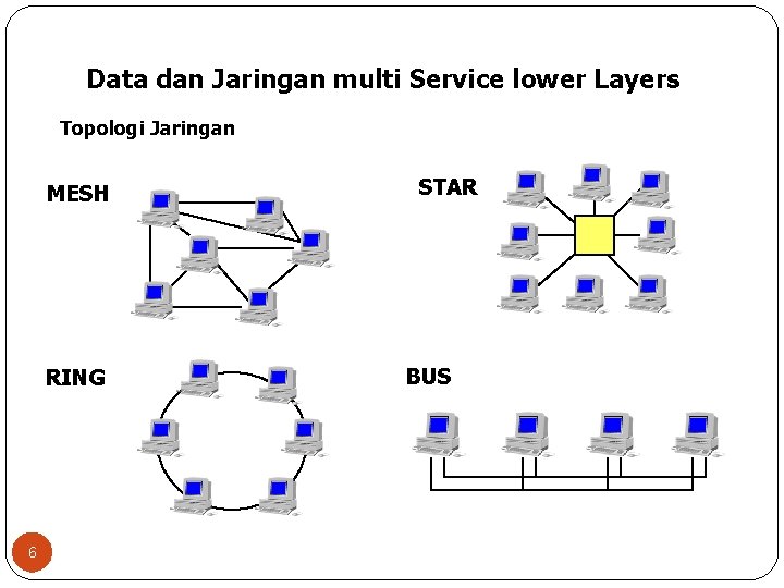 Data dan Jaringan multi Service lower Layers Topologi Jaringan MESH RING 6 STAR BUS