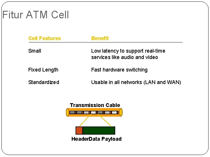 Fitur ATM Cell Features Benefit Small Low latency to support real time services like