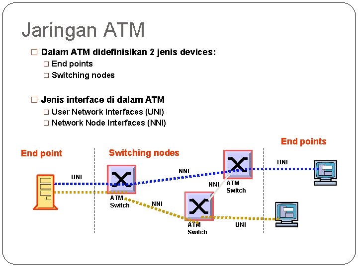 Jaringan ATM � Dalam ATM didefinisikan 2 jenis devices: � End points � Switching