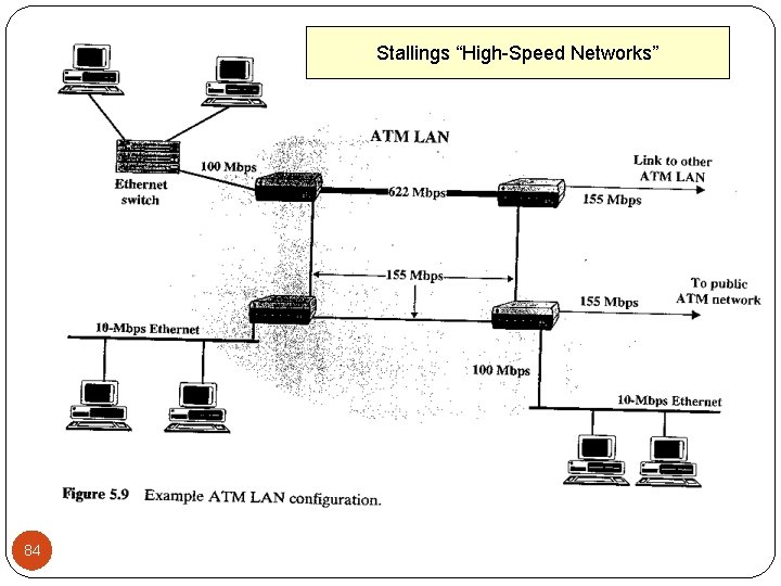 Stallings “High Speed Networks” 84 