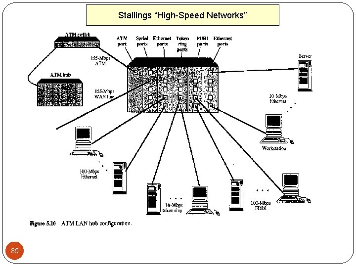 Stallings “High Speed Networks” 85 