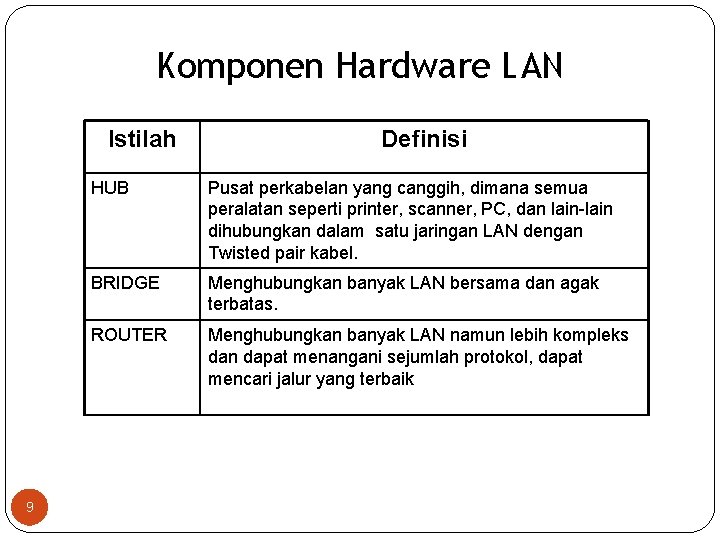 Komponen Hardware LAN Istilah 9 Definisi HUB Pusat perkabelan yang canggih, dimana semua peralatan