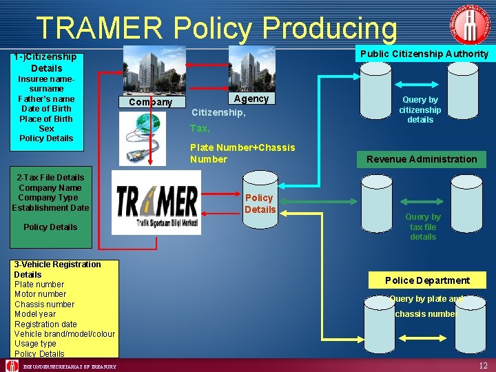 TRAMER Policy Producing Public Citizenship Authority 1 -)Citizenship Details Insuree namesurname Father’s name Date