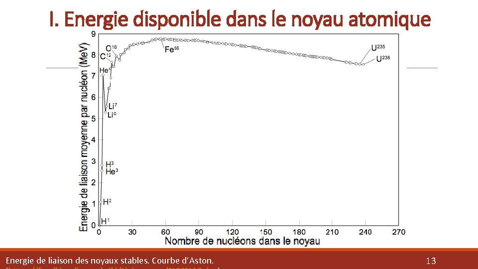 I. Energie disponible dans le noyau atomique 1. Cohésion du noyau Energie de liaison