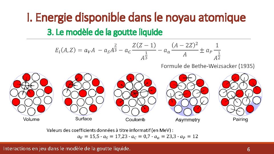 I. Energie disponible dans le noyau atomique 3. Le modèle de la goutte liquide