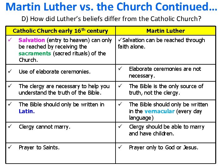 Martin Luther vs. the Church Continued… D) How did Luther’s beliefs differ from the