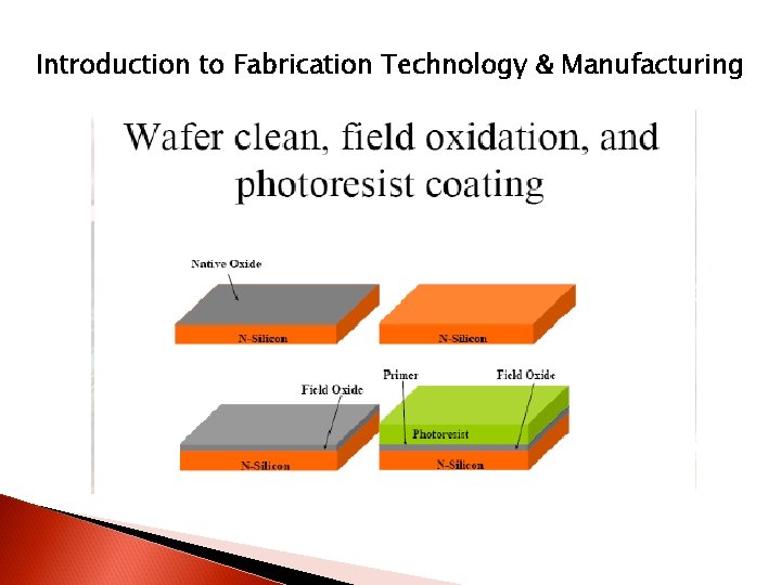 Introduction to Fabrication Technology & Manufacturing 