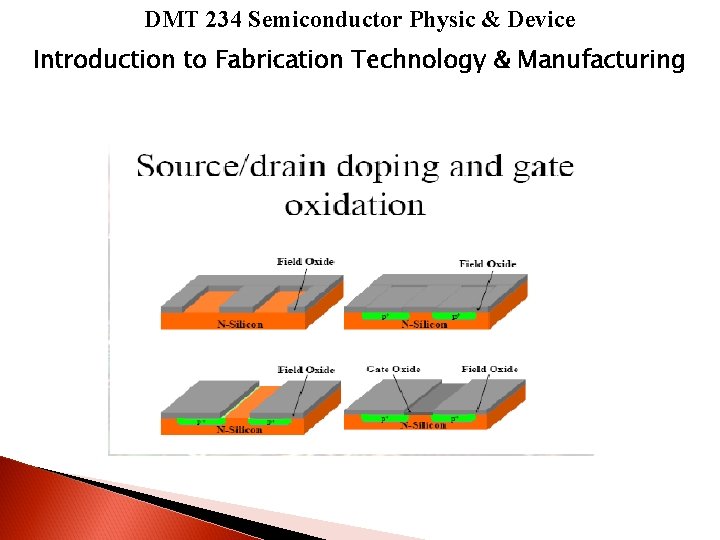 DMT 234 Semiconductor Physic & Device Introduction to Fabrication Technology & Manufacturing 