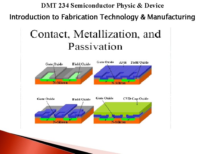 DMT 234 Semiconductor Physic & Device Introduction to Fabrication Technology & Manufacturing 