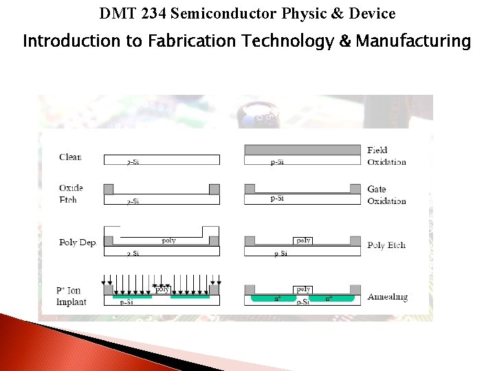 DMT 234 Semiconductor Physic & Device Introduction to Fabrication Technology & Manufacturing 