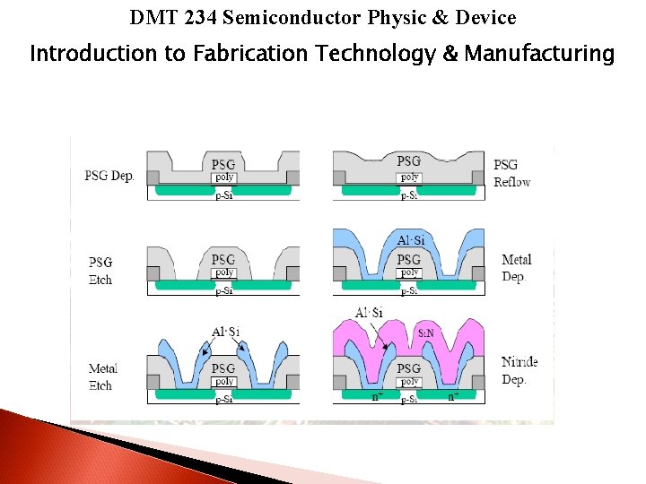 DMT 234 Semiconductor Physic & Device Introduction to Fabrication Technology & Manufacturing 