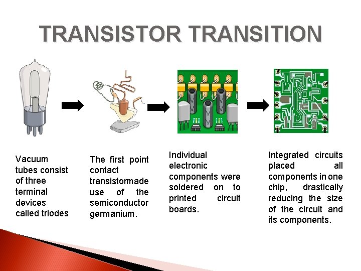 TRANSISTOR TRANSITION Vacuum tubes consist of three terminal devices called triodes The first point