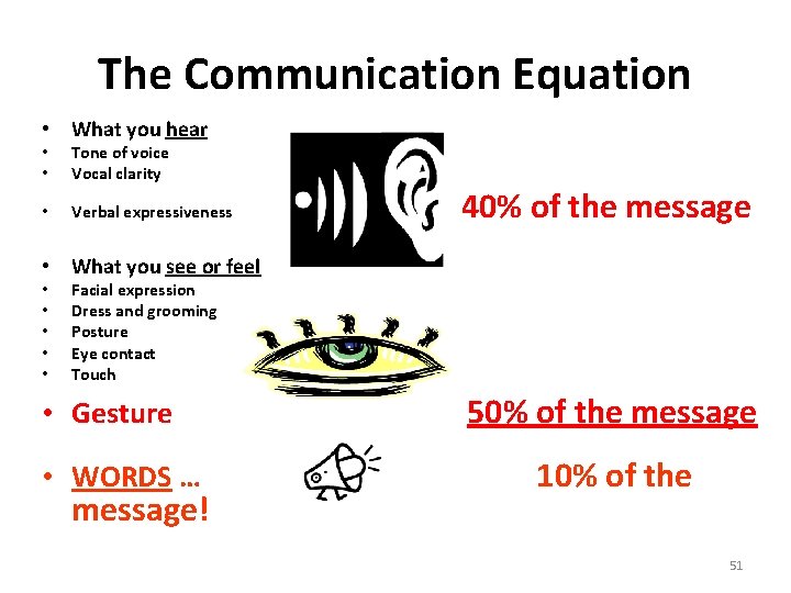 The Communication Equation • What you hear • • Tone of voice Vocal clarity