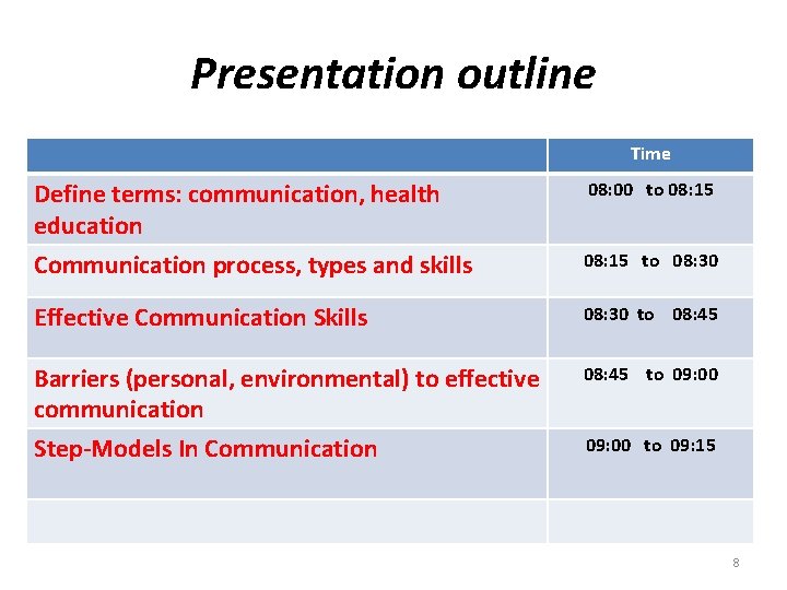 Presentation outline Time Define terms: communication, health education 08: 00 to 08: 15 Communication