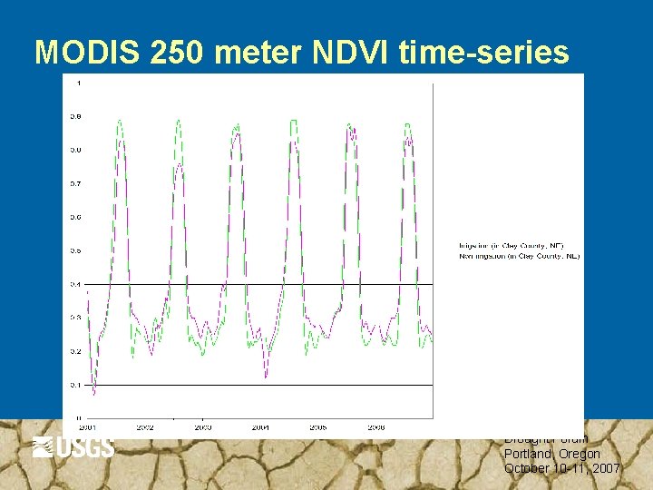 MODIS 250 meter NDVI time-series Drought Forum Portland, Oregon October 10 -11, 2007 
