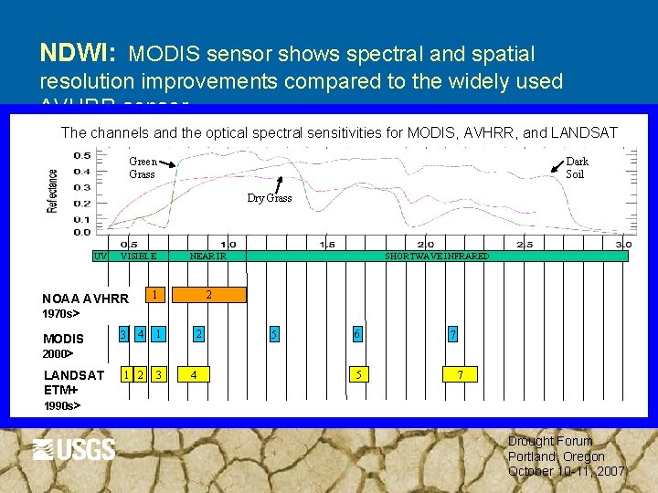 NDWI: MODIS sensor shows spectral and spatial resolution improvements compared to the widely used