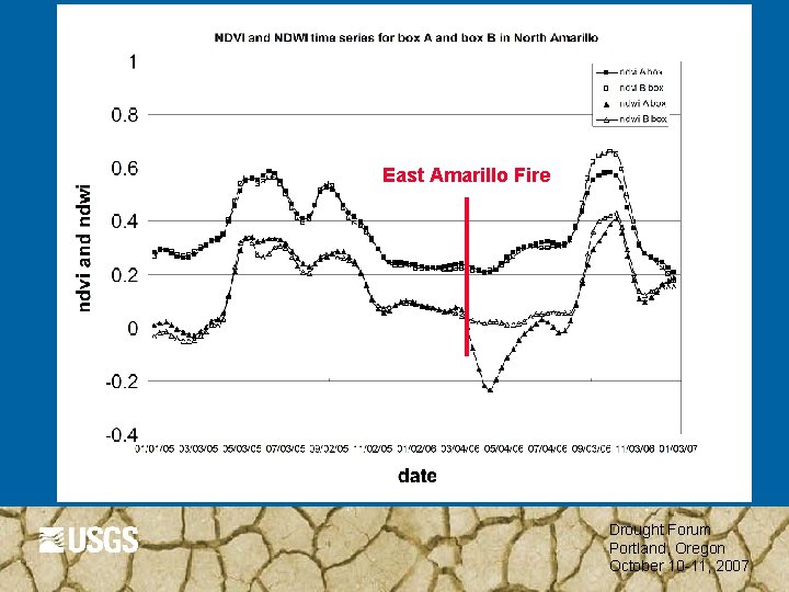 East Amarillo Fire Drought Forum Portland, Oregon October 10 -11, 2007 