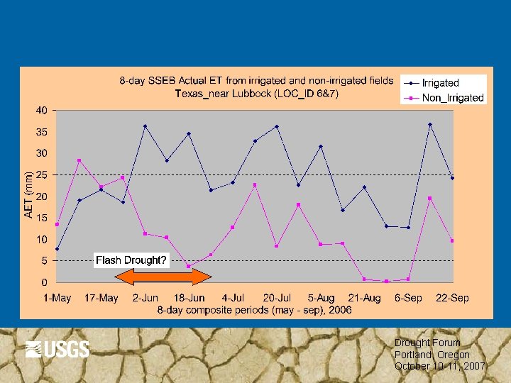 Drought Forum Portland, Oregon October 10 -11, 2007 