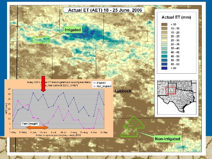 Drought Forum Portland, Oregon October 10 -11, 2007 