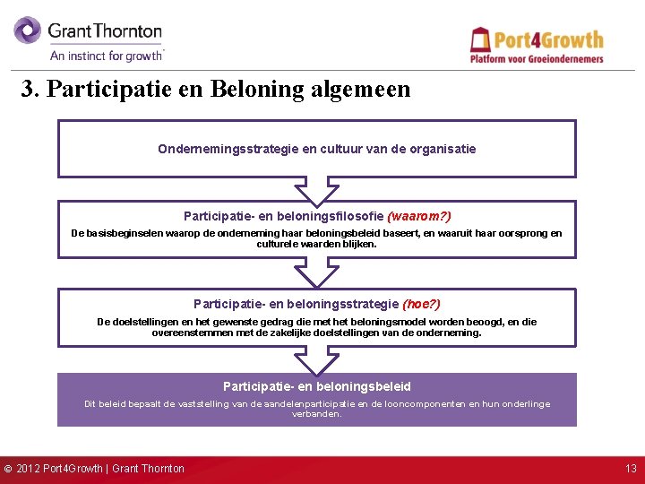 3. Participatie en Beloning algemeen Ondernemingsstrategie en cultuur van de organisatie Participatie- en beloningsfilosofie