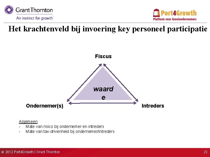 Het krachtenveld bij invoering key personeel participatie Fiscus waard e Ondernemer(s) Intreders Algemeen -