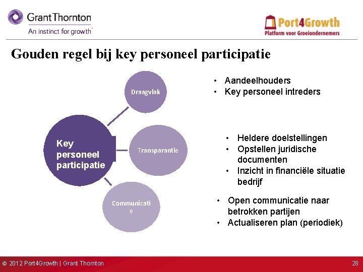 Gouden regel bij key personeel participatie Draagvlak Key personeel participatie Transparantie Communicati e ©