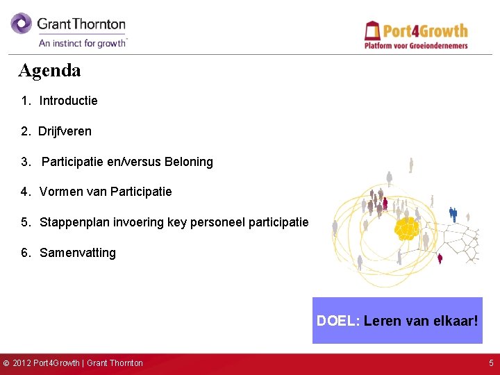 Agenda 1. Introductie 2. Drijfveren 3. Participatie en/versus Beloning 4. Vormen van Participatie 5.
