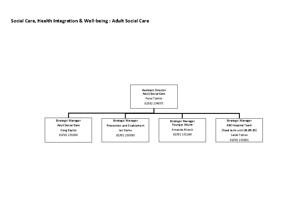 Social Care, Health Integration & Well-being : Adult Social Care Assistant Director Adult Social