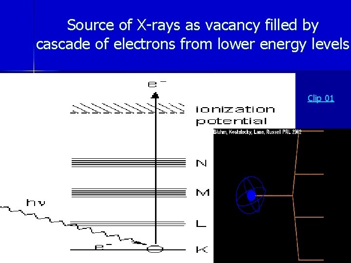 Source of X-rays as vacancy filled by cascade of electrons from lower energy levels