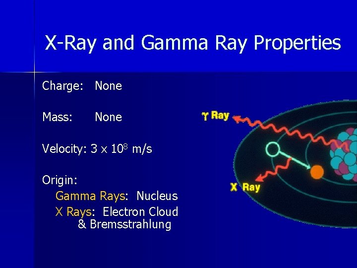 X-Ray and Gamma Ray Properties Charge: None Mass: None Velocity: 3 x 108 m/s