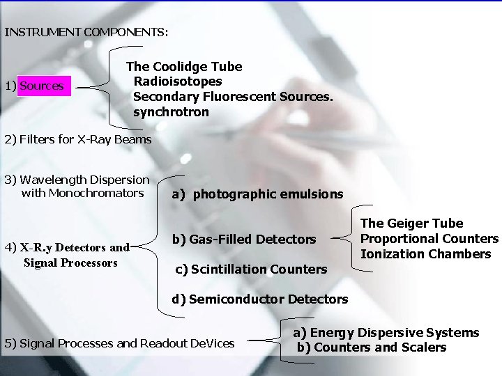 INSTRUMENT COMPONENTS: 1) Sources The Coolidge Tube Radioisotopes Secondary Fluorescent Sources. synchrotron 2) Filters