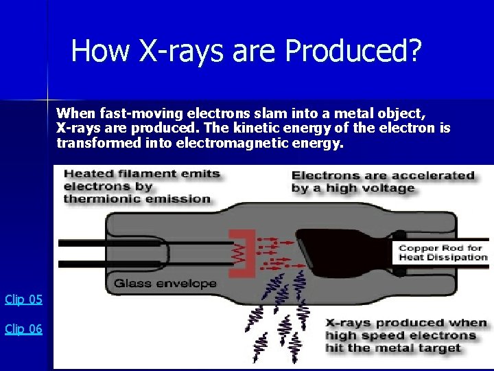 How X-rays are Produced? When fast-moving electrons slam into a metal object, X-rays are