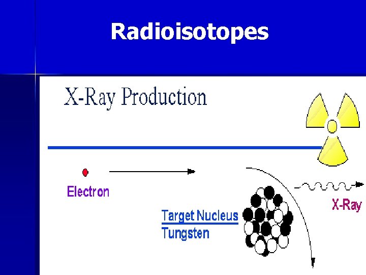 Radioisotopes 