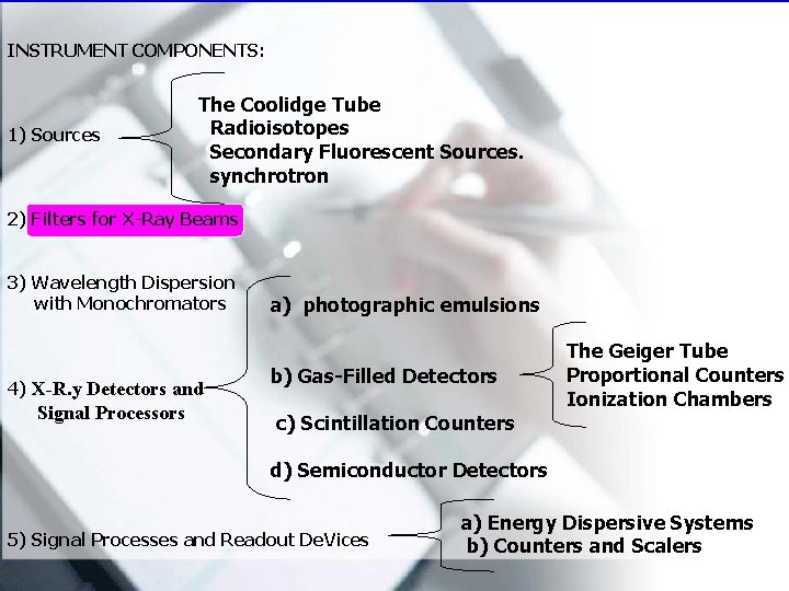 INSTRUMENT COMPONENTS: 1) Sources The Coolidge Tube Radioisotopes Secondary Fluorescent Sources. synchrotron 2) Filters