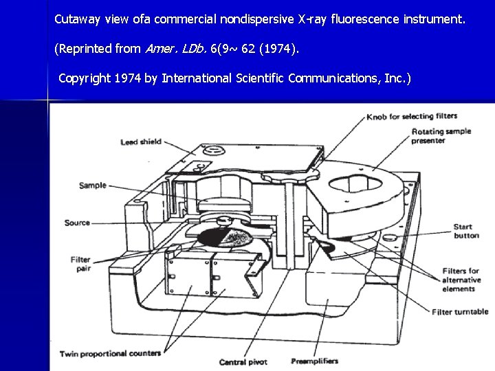 Cutaway view ofa commercial nondispersive X-ray fluorescence instrument. (Reprinted from Amer. LDb. 6(9~ 62