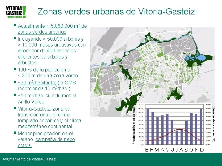 Zonas verdes urbanas de Vitoria-Gasteiz Ayuntamiento de Vitoria-Gasteiz Temperatura media (ºC) zonas verdes urbanas