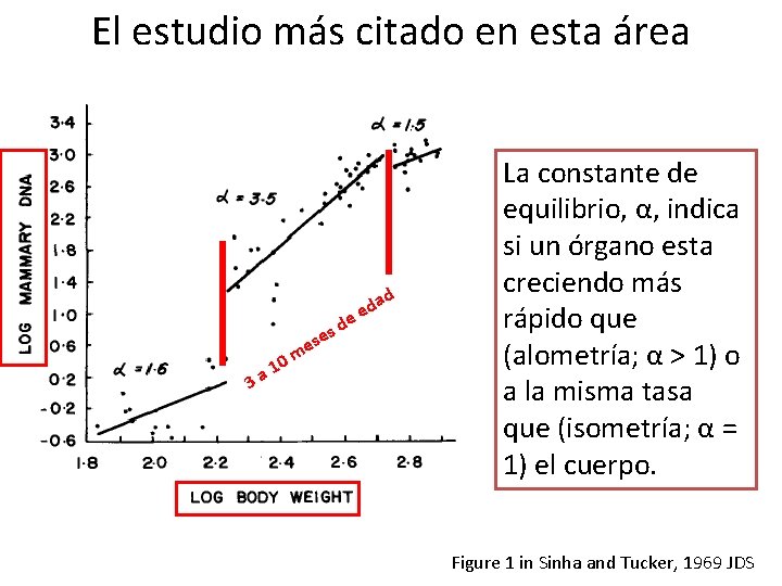 El estudio más citado en esta área de s se 3 a 1 e